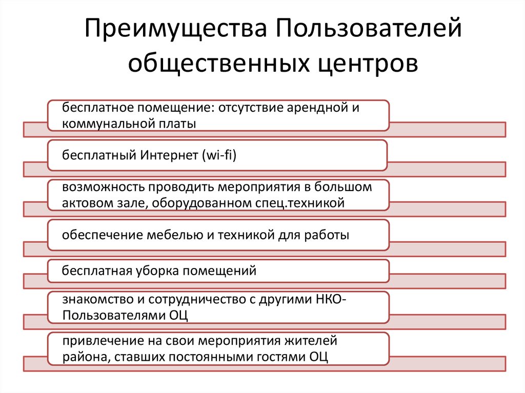 Общ 9. Преимущества для пользователей.