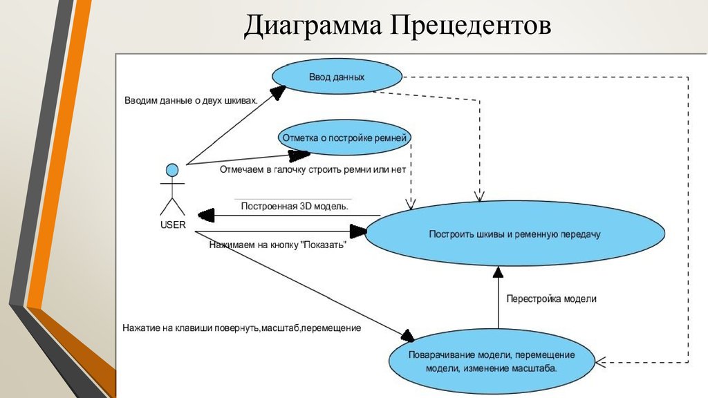 Диаграмма прецедентов компании