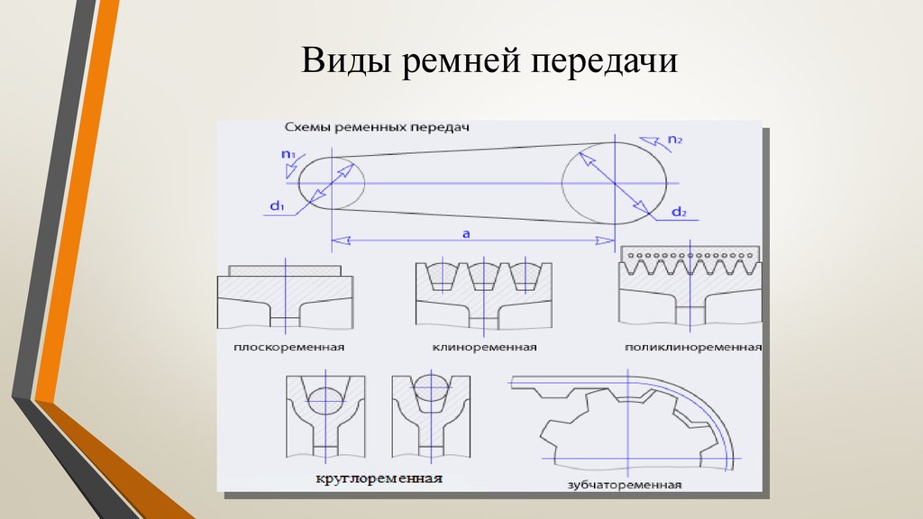 Ременные передачи 4. Разновидности ременных передач. Виды ремней передач. Виды ремней в ременных передачах. Клиновидная ременная передача.