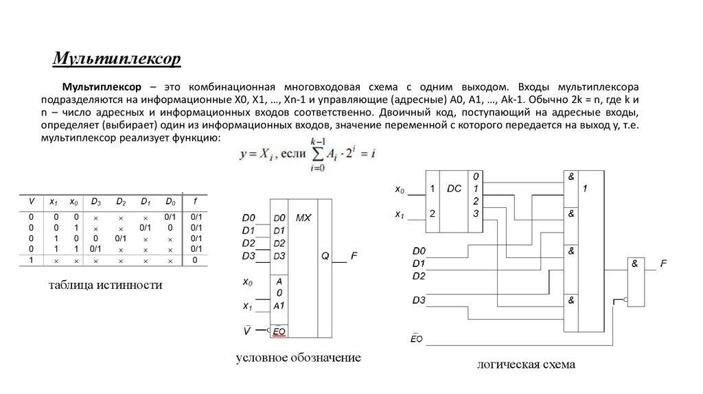 Цифровой сумматор схема