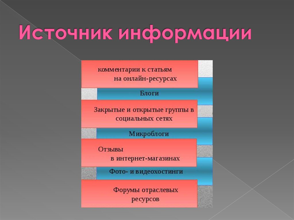 Источник информации украины