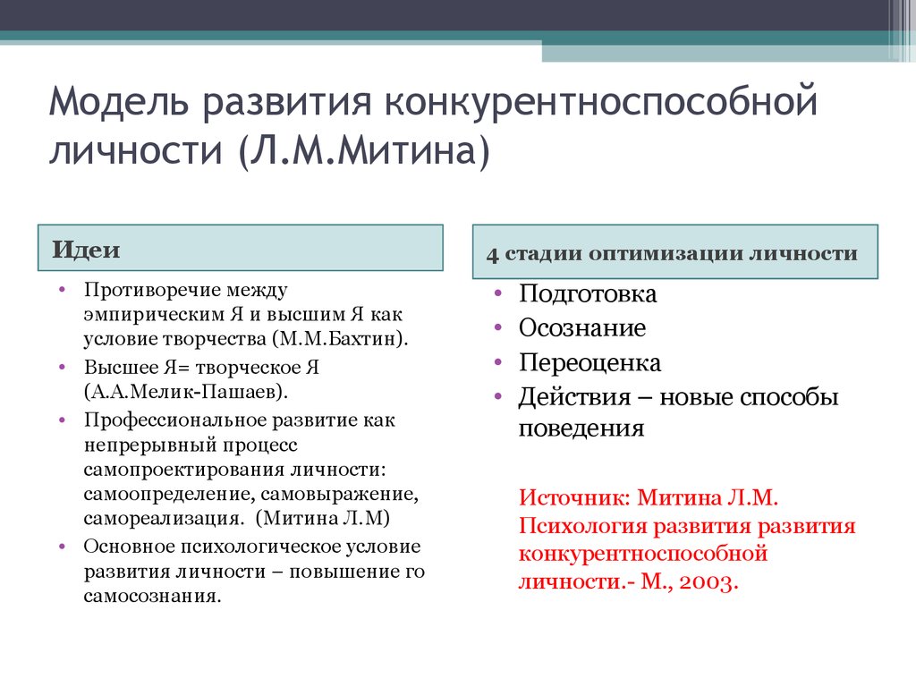 Концепция профессионального становления. Модель развития личности. Профессиональное развитие. Этапы развития профессионала. Стадии профессионального становления личности.