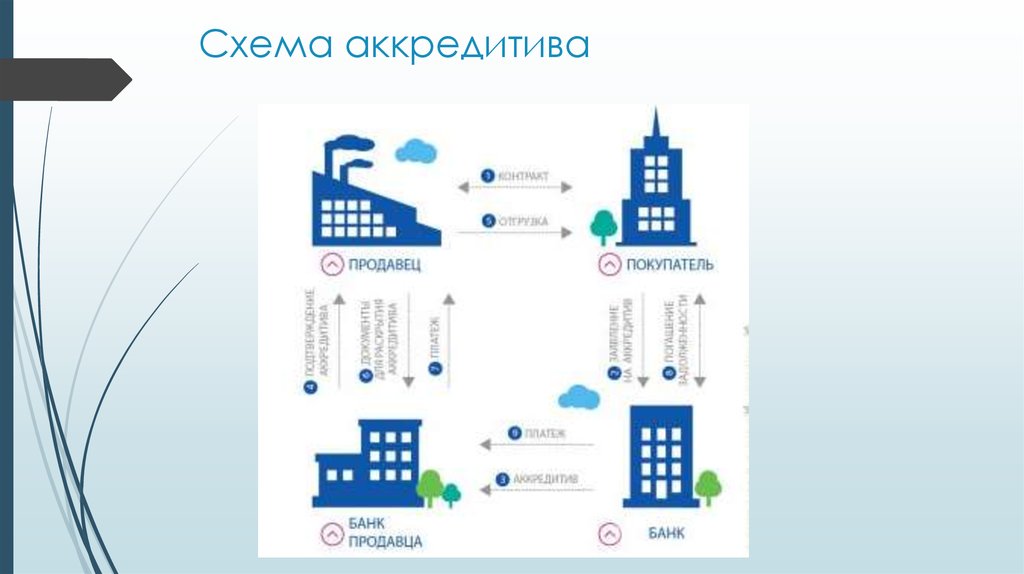 Аккредитив картинки для презентации