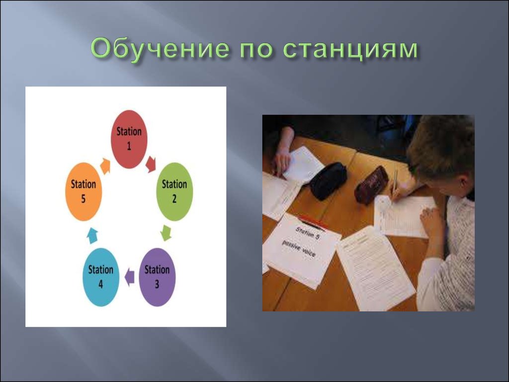 Открой учу. Обучение по станциям. По станциям. Чем характеризуется технология обучения по станциям. Работа по станциям на уроке.