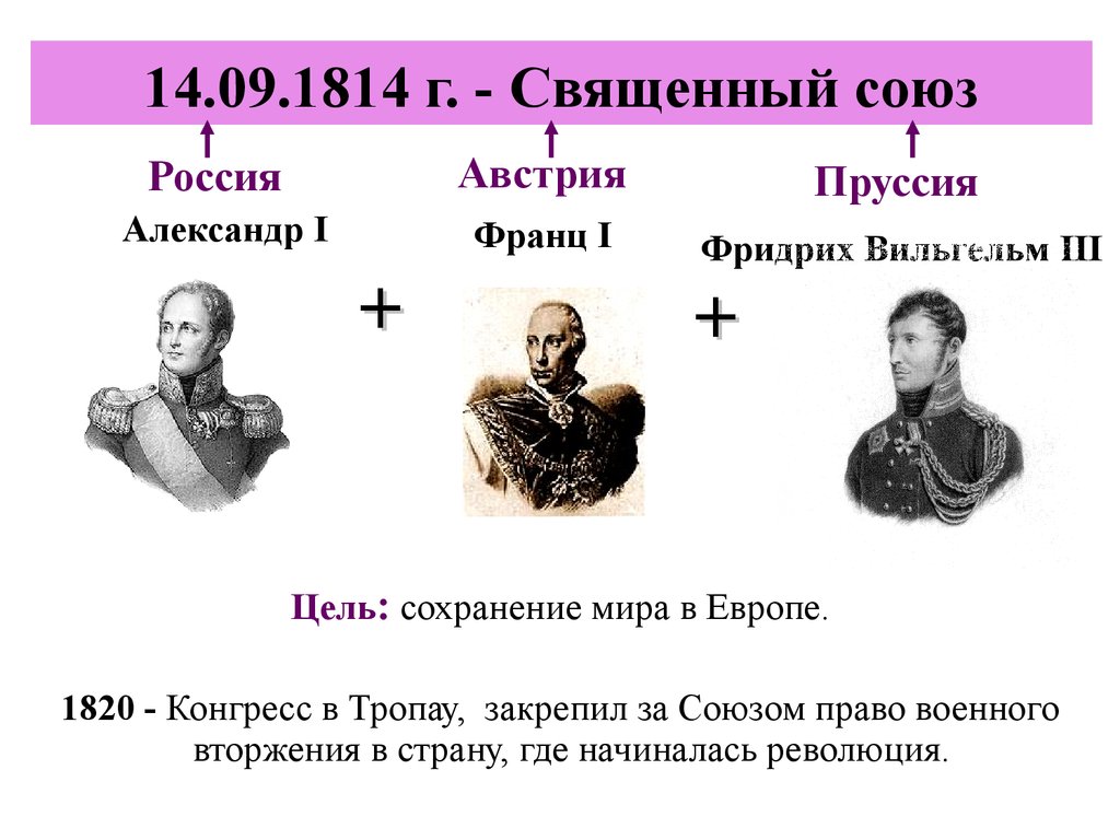 Участники создания. Священный Союз России Австрии и Пруссии. Священный Союз 1815 кратко. Участники Священного Союза 1815. Священный Союз трех императоров 1815.