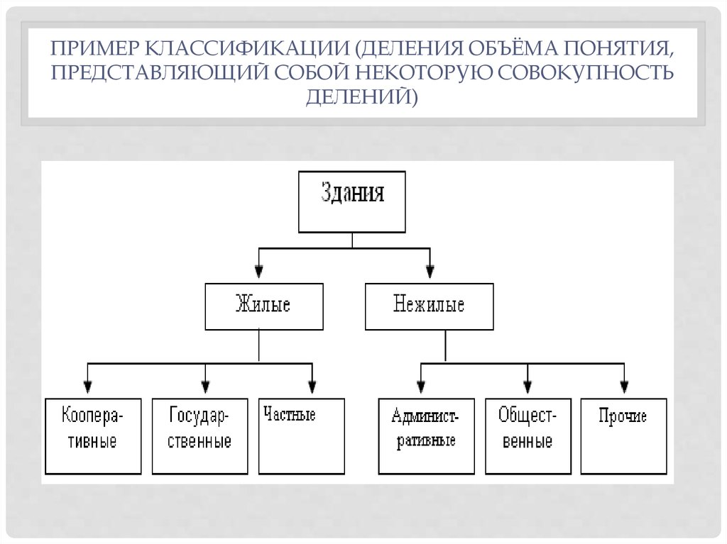 Приведи пример классификации. Схемы классификации иерархическим методом. Схемы иерархического метода классификации ткани. Иерархический метод классификации пример. Примеры классификации.