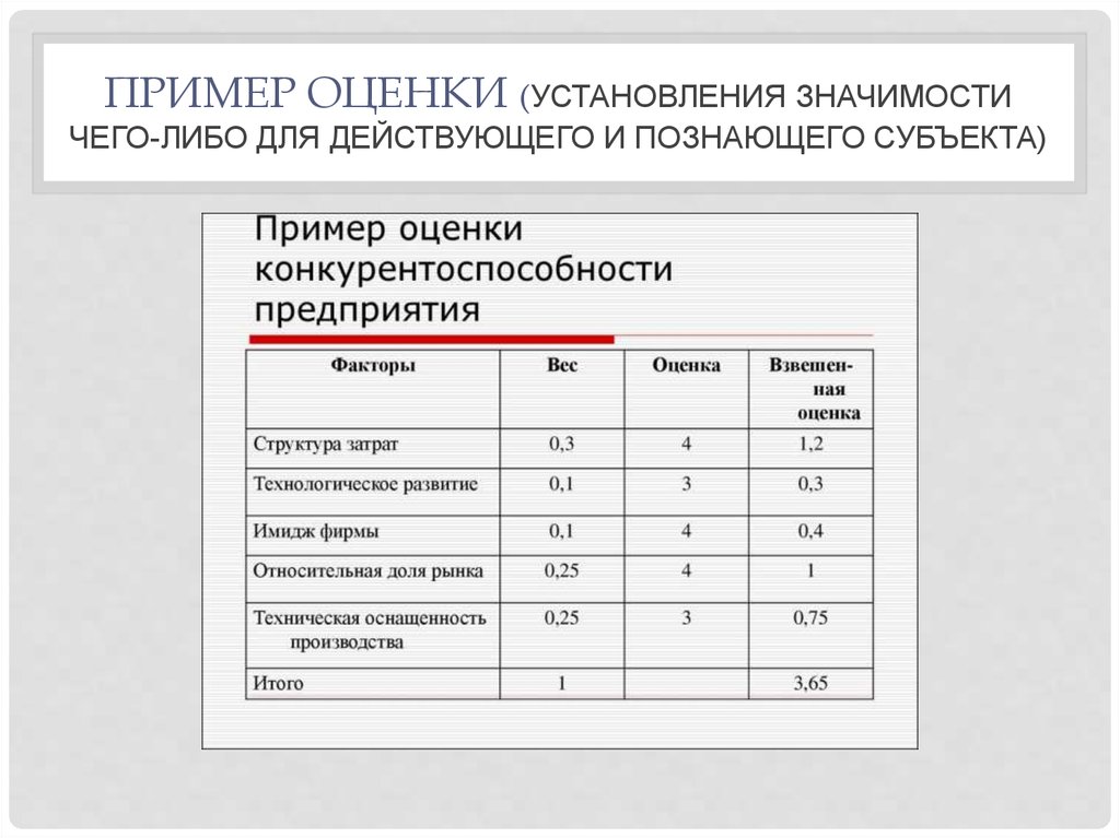 Образец оценки документа