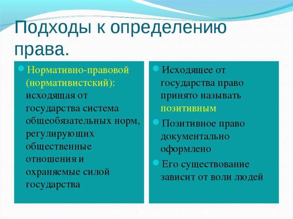 Нормативный подход к праву. Нормативно-правовой подход к праву. Подходы к определению права. Нормативный и естественный подход к праву.