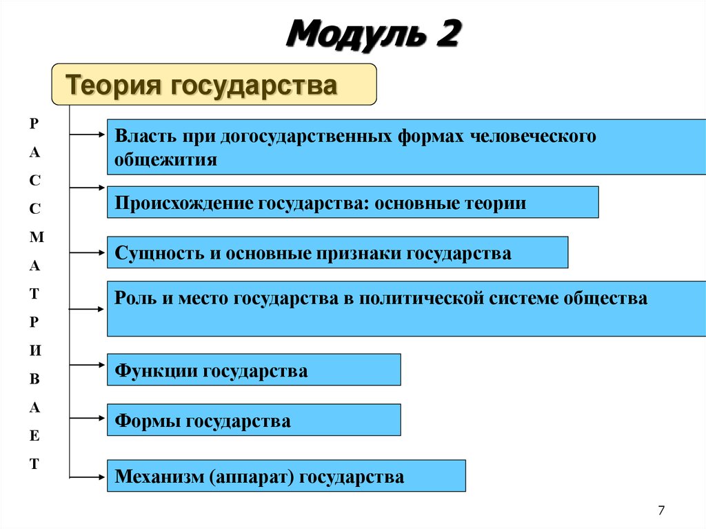 Органы власти в социальных сетях