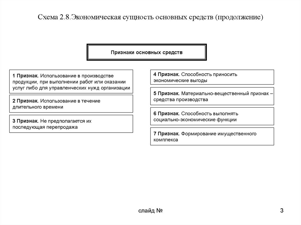 Экономическая сущность основных фондов