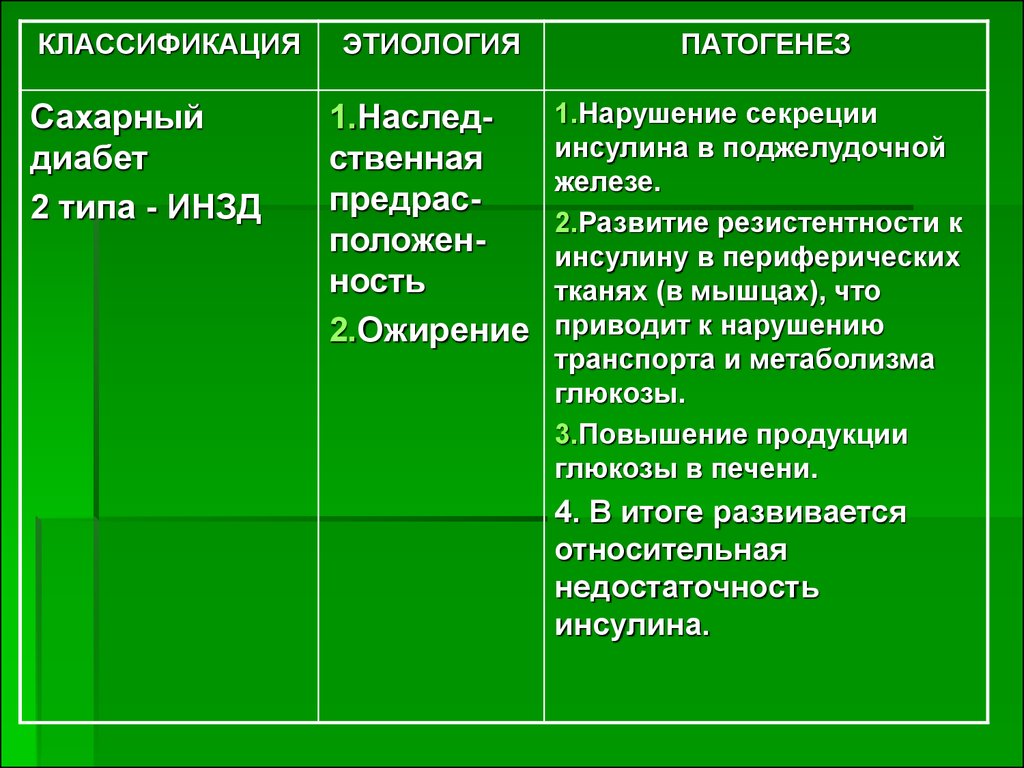 Этиология патогенез классификация сахарного диабета ответы. Сахарный диабет этиология и патогенез. Этиология и патогенез сахарного диабета 2 типа. Этиология сахарного диабета 1 типа и 2 типа. Этиологические факторы сахарного диабета 2 типа.