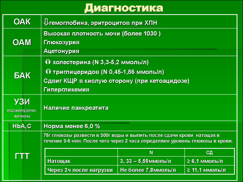 Высокая плотность мочи при сахарном диабете. Общий клинический анализ крови при ХПН. Общий анализ мочи при ХПН. Общий анализ мочи при хронической почечной недостаточности. Анализ мочи при почечной недостаточности.