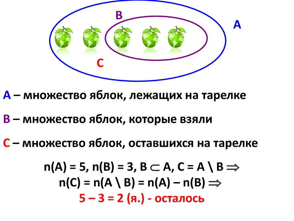 Множество целых чисел