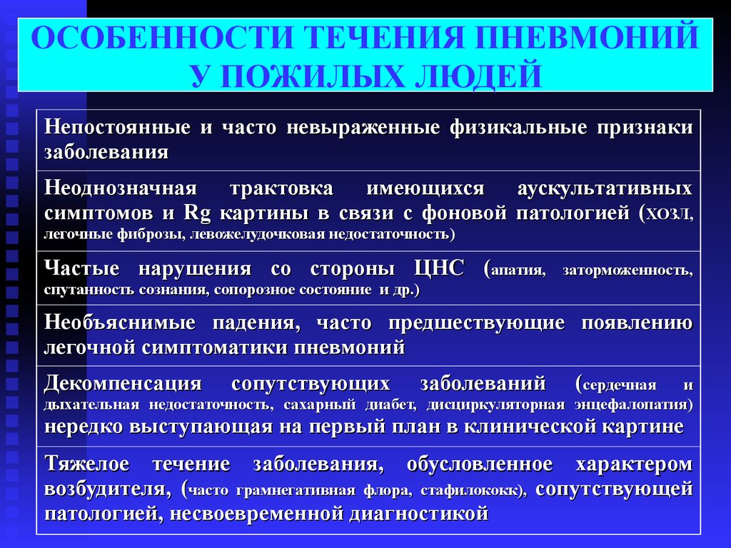 Пневмония у пожилых. Особенности течения пневмонии у пожилых. Особенности течения пневмонии у лиц пожилого возраста. Особенности течения пневмонии у пожилых людей. Течение пневмонии у пожилых.