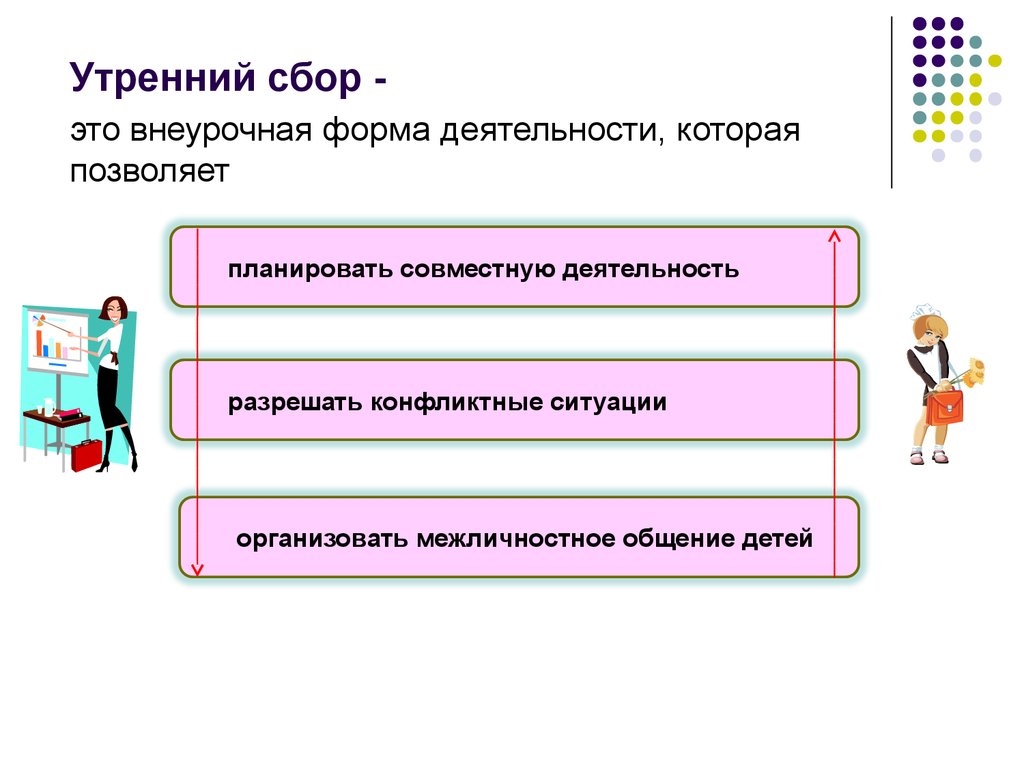 Сбор это. Сбор. Сбор это кратко. Утренний сбор. Презентация на тему утренний сбор.