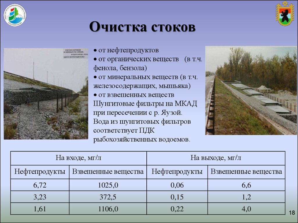 Очистка сточных вод от взвешенных веществ. Очистка сточных вод от нефтепродуктов. Очистка сточных вод бензол. Очистка сточных вод от бензола.