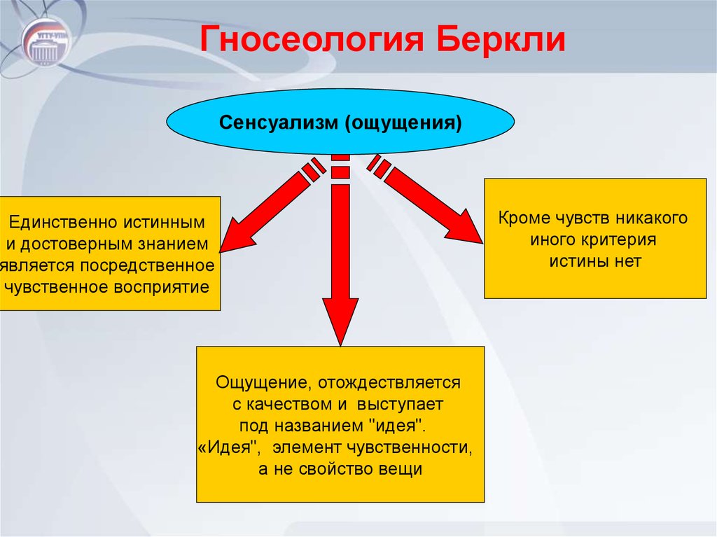 Субъективный идеализм дж беркли и д юма презентация