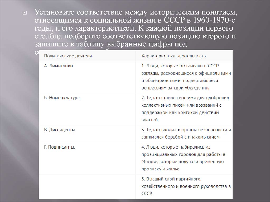 Исторические личности установите соответствие. Установите соответствие между историческими деятелями и информацией. Термины относящиеся к СССР. Что относится к характеристикам понятия.