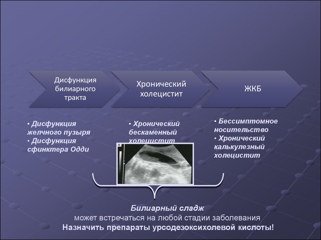 Анализ дисфункция