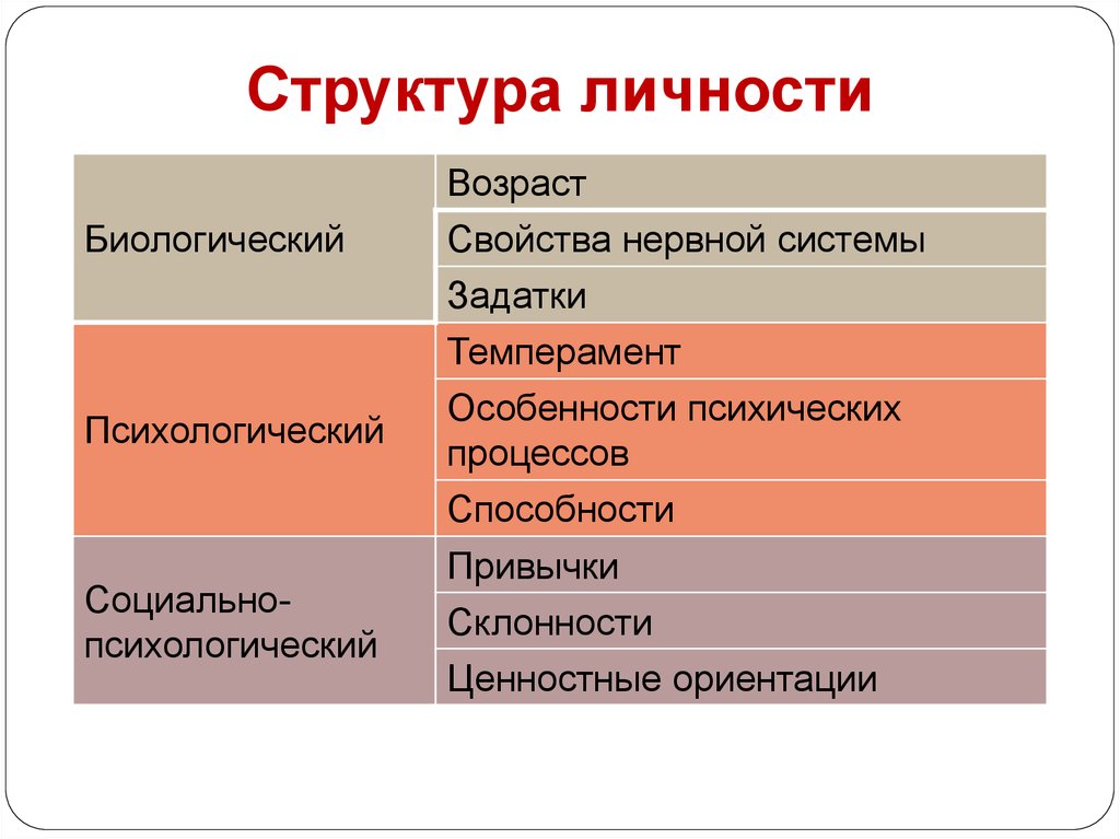 Психологическая структура личности презентация