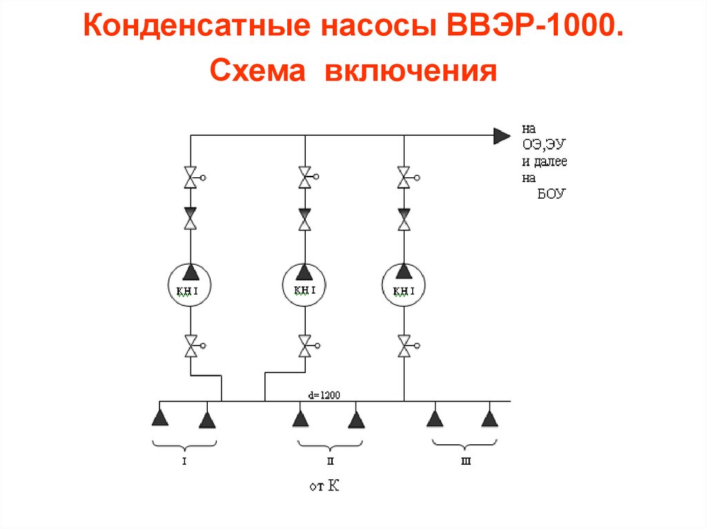 Насос с постоянным направлением потока конденсатный обозначение на чертеже