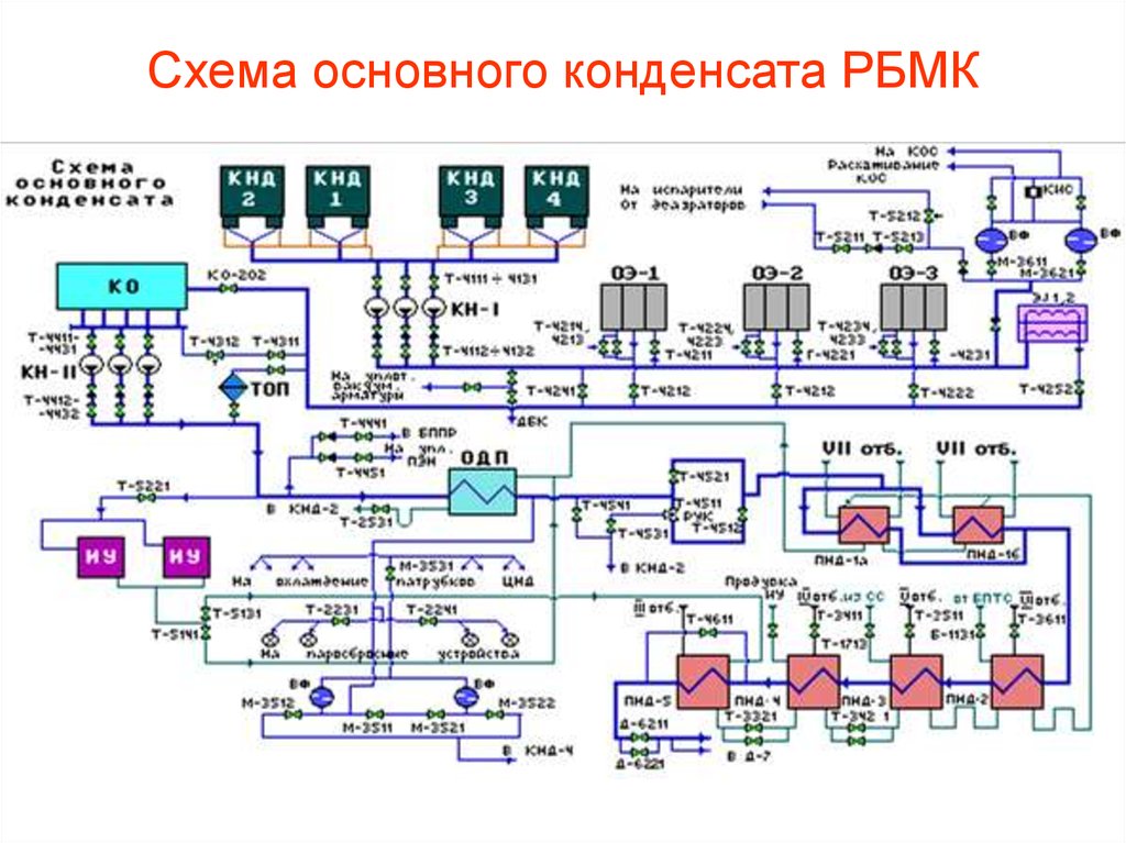 Схема блочной обессоливающей установки