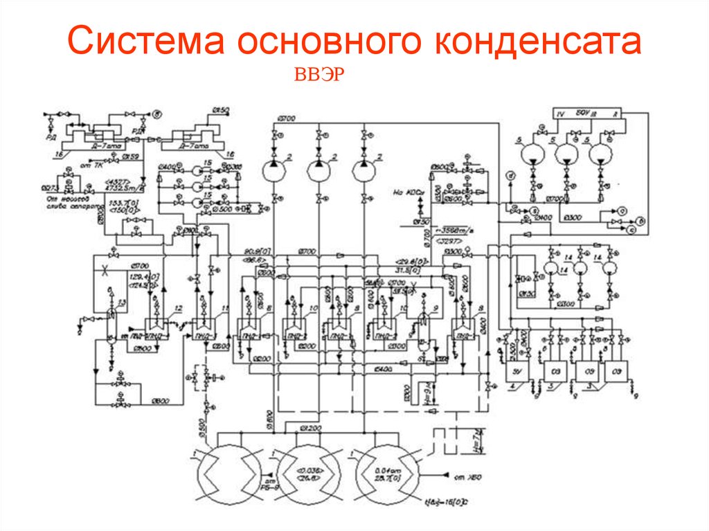 Принципиальная схема ввэр 1000