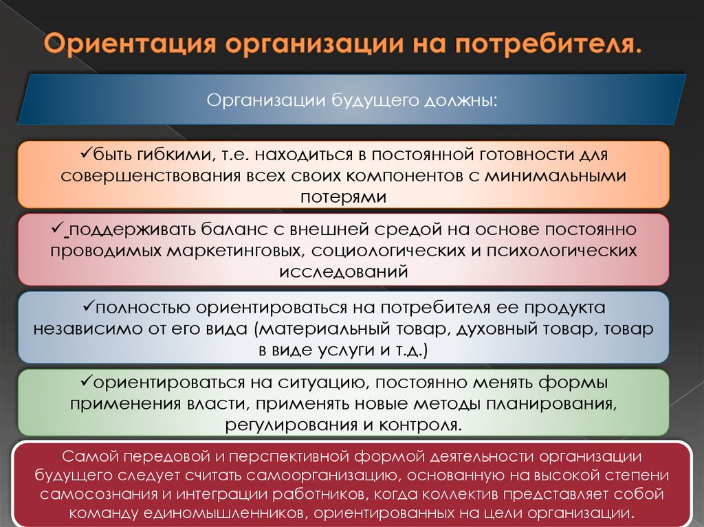 Ориентированные организации. Ориентация фирмы на потребителя. Принцип ориентация на потребителя. Ориентированность на потребителя. Принцип ориентация на потребителя обозначает.