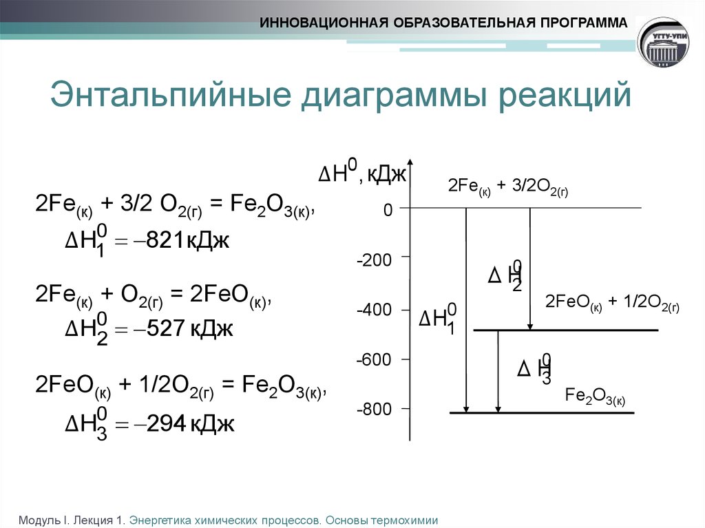 Энтальпийная диаграмма как строить