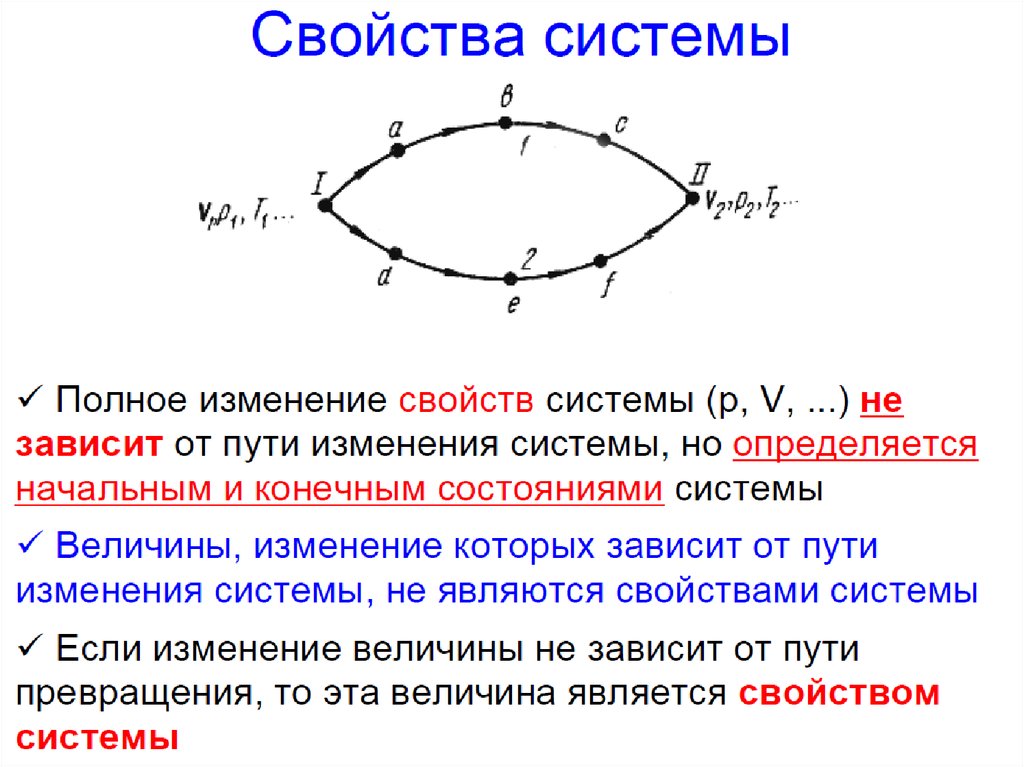 Энергия химических процессов