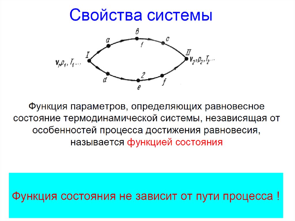 Энергетический химический процесс