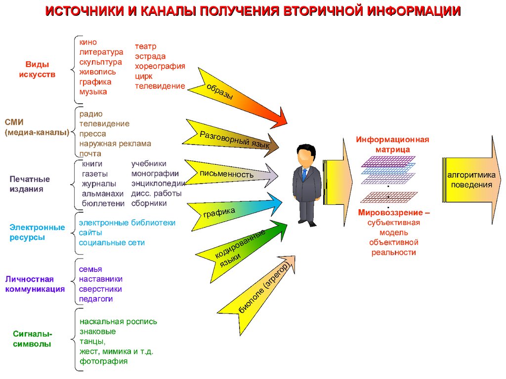 Средства получения информации