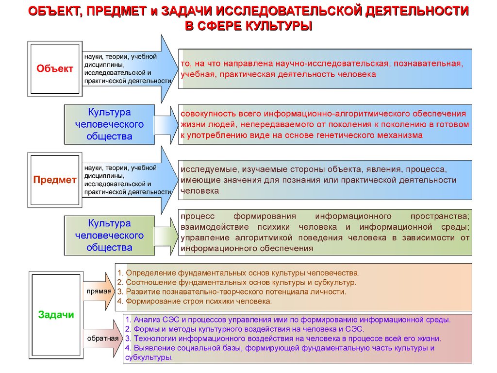 Требования к научным конференциям