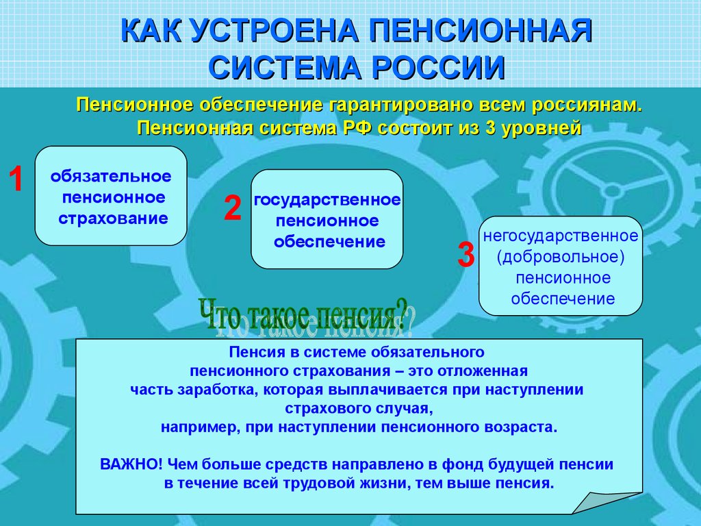 Презентация на тему пенсионная система рф