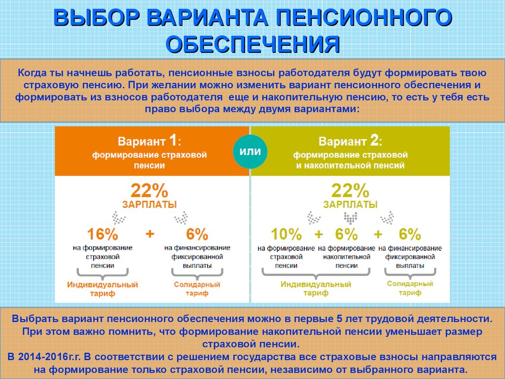 К чему относится индивидуальный пенсионный план