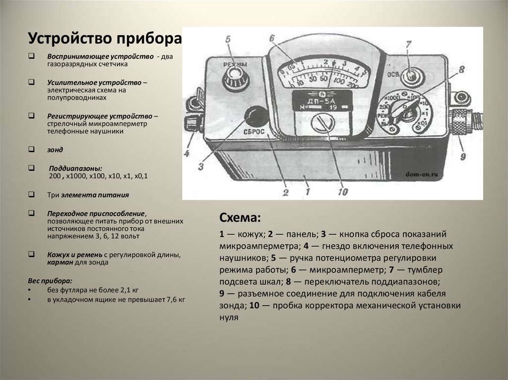 Показать действия прибора