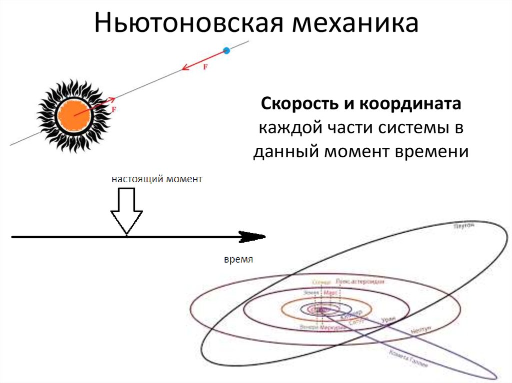 Ньютоновская механика