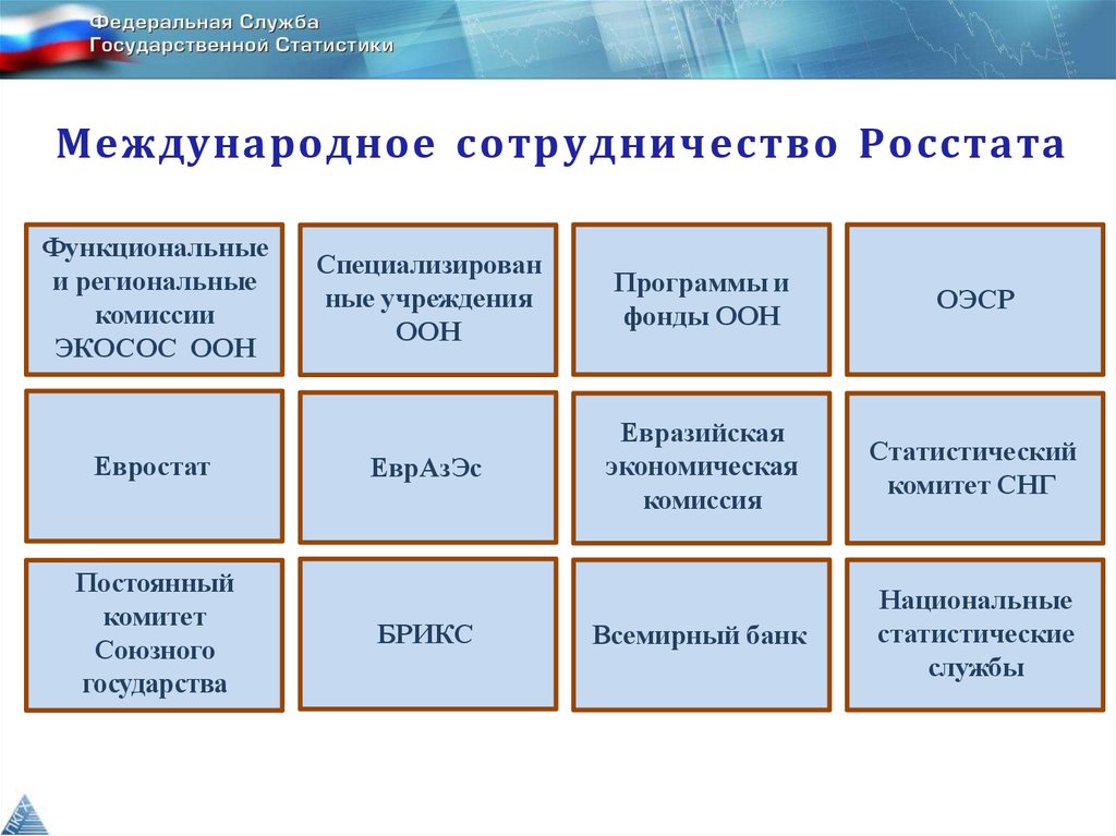 Национальные статистические службы