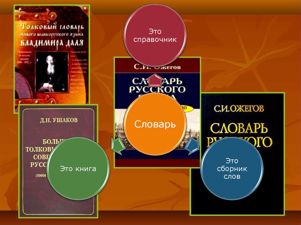 Сборник это. Словари и справочники. Справочник. Слово сборник. Книга словарь.