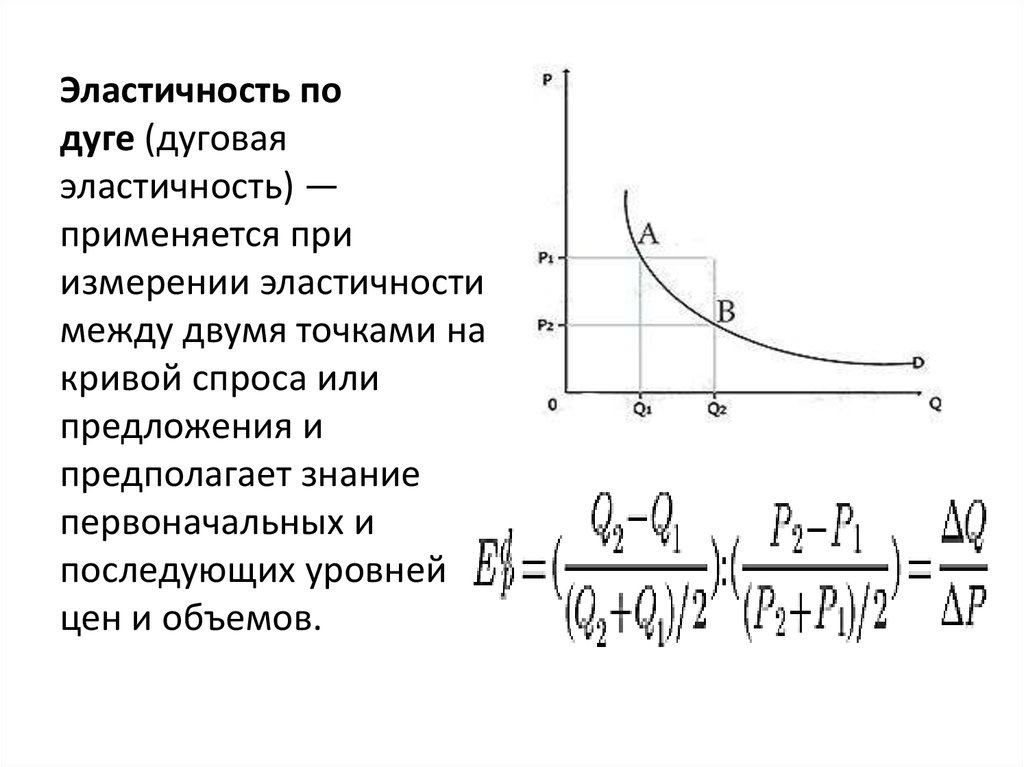 Коэффициент дуговой эластичности спроса по цене