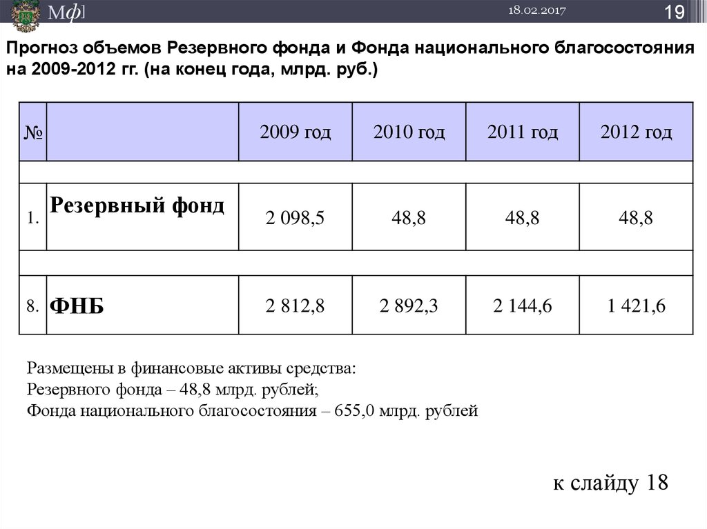 Резервный фонд актив