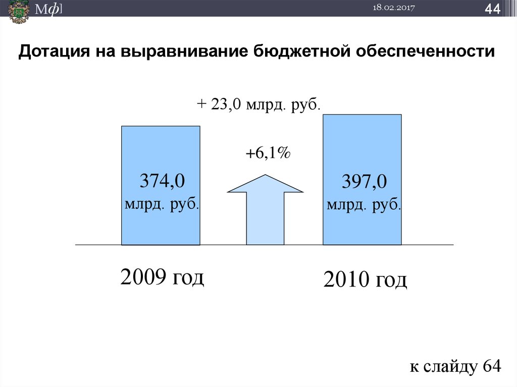 Расчеты бюджетных фондов