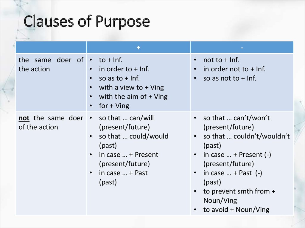 Order reason. Clauses of reason purpose Result. Clauses of purpose. Clauses of purpose примеры. Clauses of purpose таблица.