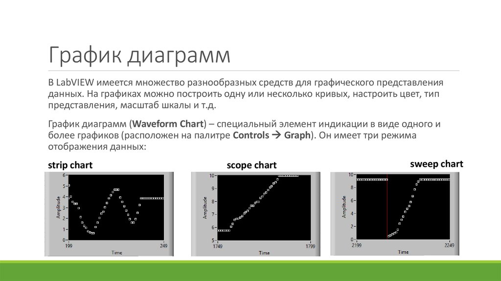 Графическое представление данных позволяет