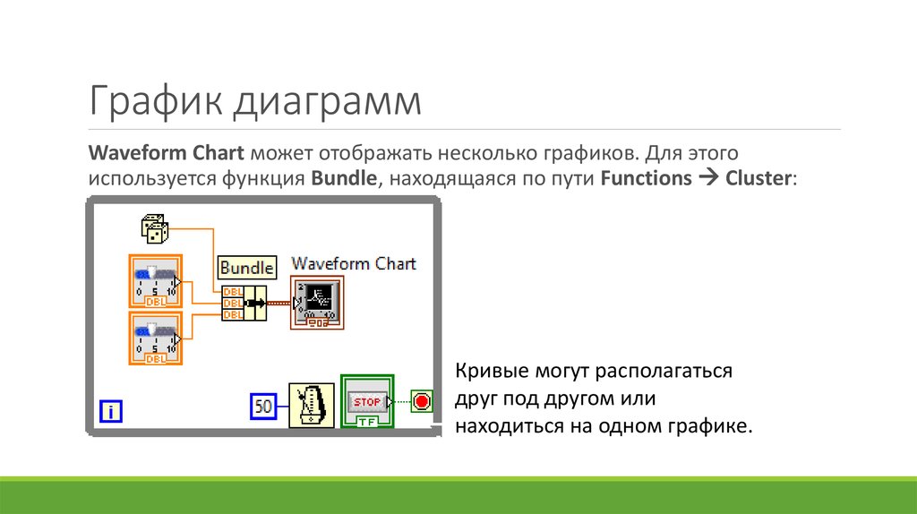 Встроенное графическое