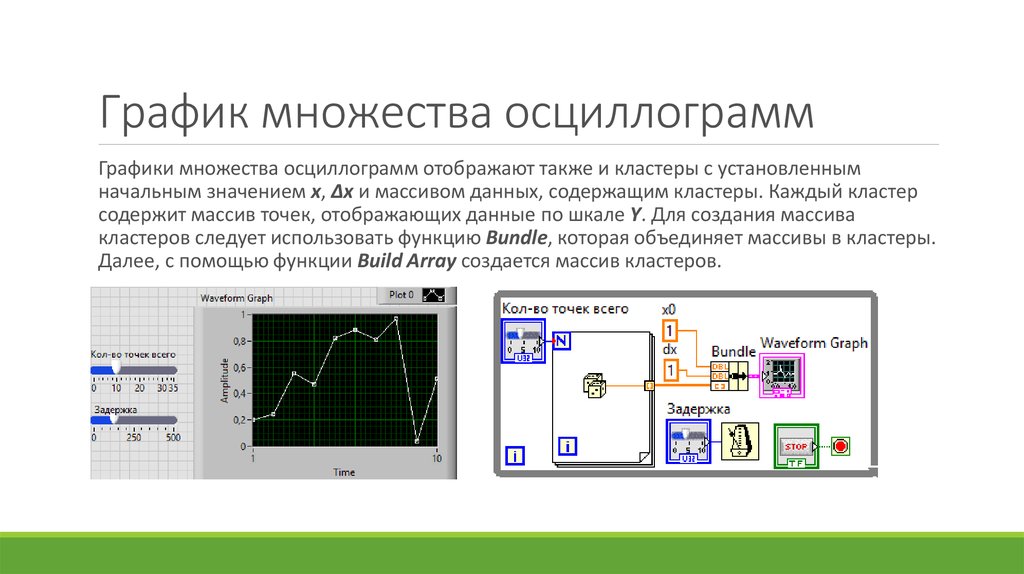 Графику побольше. График множества. Виды осциллограмм. Образ множества на графике. Массив данных в графическом представлении.