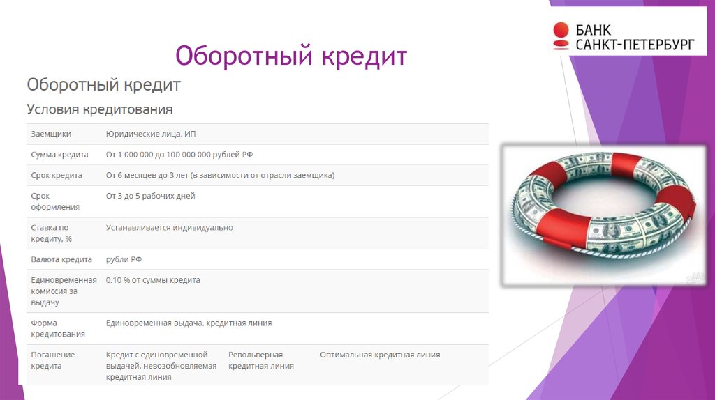 Оборотный кредит