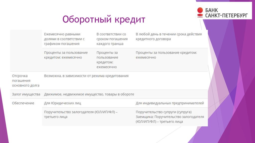 Кредитование малого бизнеса презентация