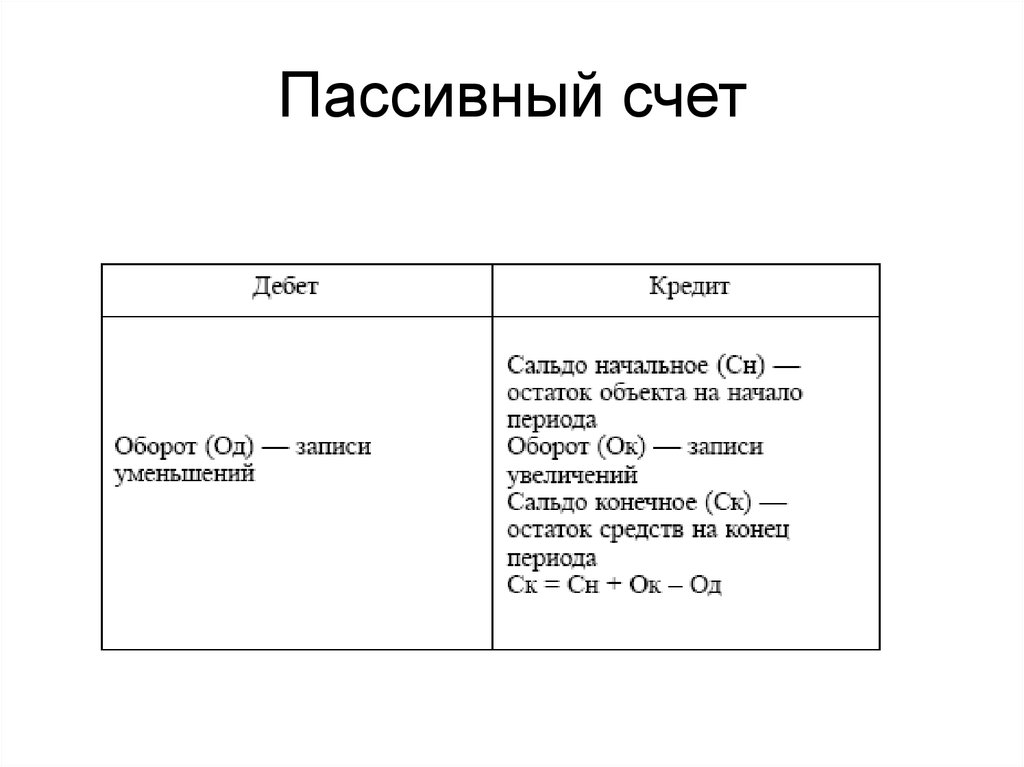 Схема пассивного счета