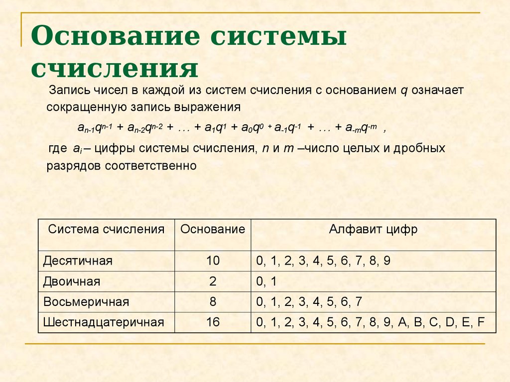 Система счисления порядок